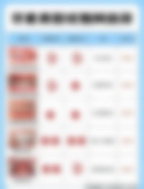 六、长沙岳麓区卓尔口腔门诊部口碑如何？