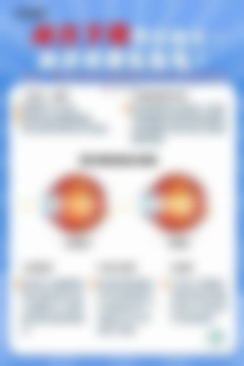 广西壮族自治区妇幼保健院眼科2026年价格收费表：