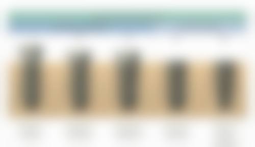 设备环境介绍:数字化诊疗,舒适体验