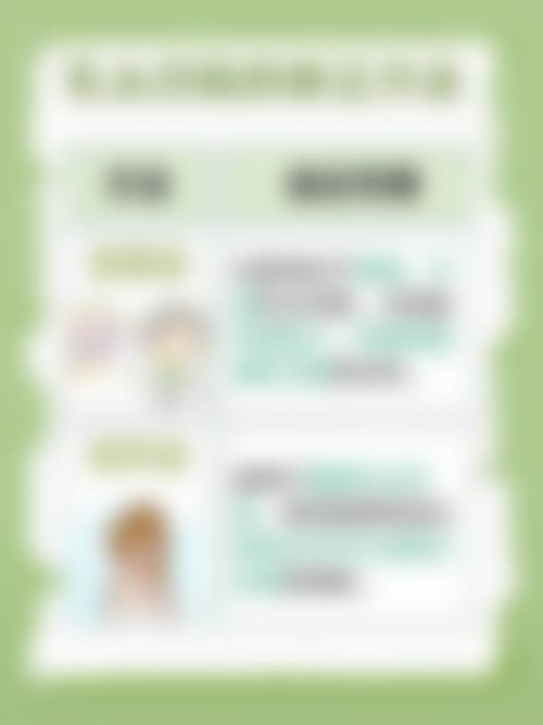 临床实例分享