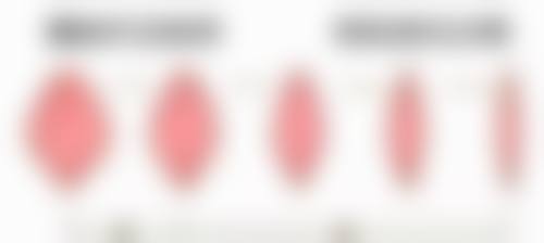 设备与环境保护